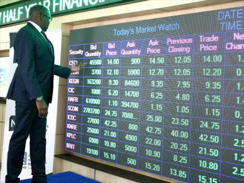 Kenya's Equity Market receives major boost after classification upgrade by FTSE Russel Index