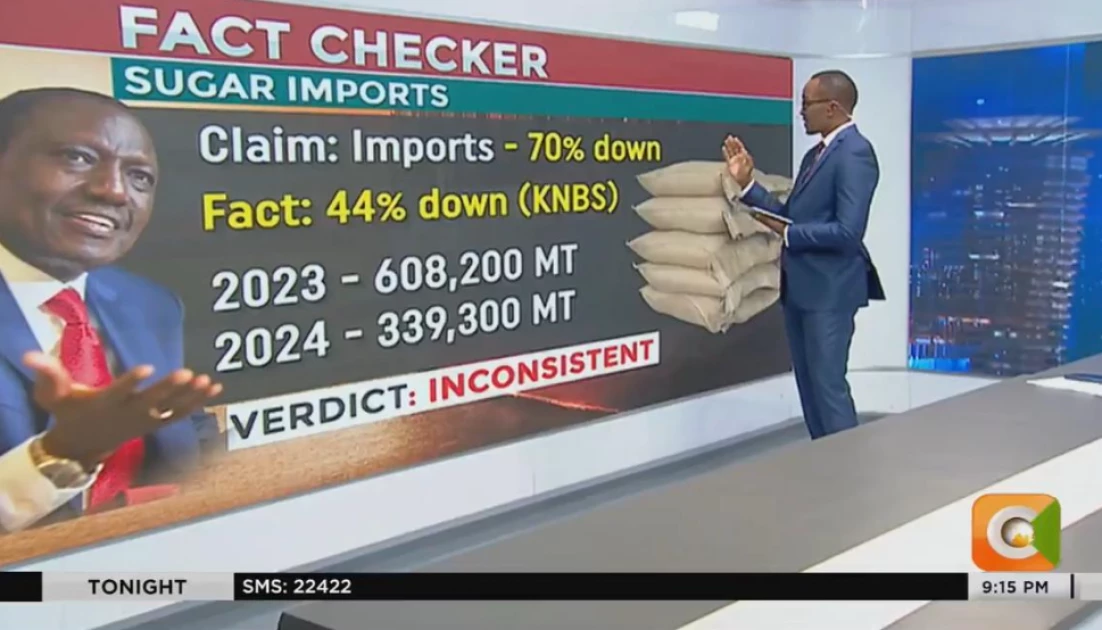 Data Point: Fact-checking President Ruto’s State of the Nation address