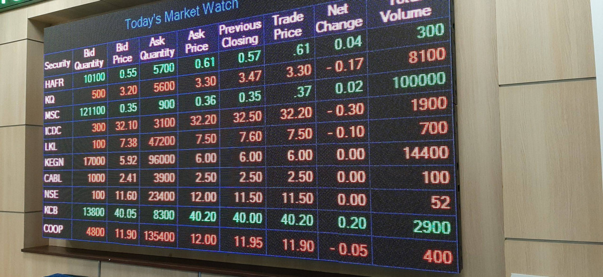 CMA clears securities lending and borrowing CMA clears securities lending and borrowing